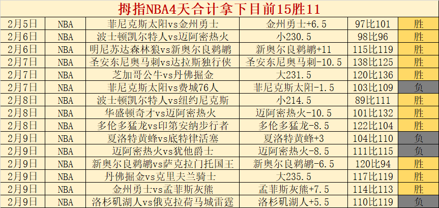 免费福利,洛杉矶客场,比赛分析推,开云体育,开云体育官网,开云体育app,开云体育平台,KAIYUN,SPORTS,kaiyun登录入口