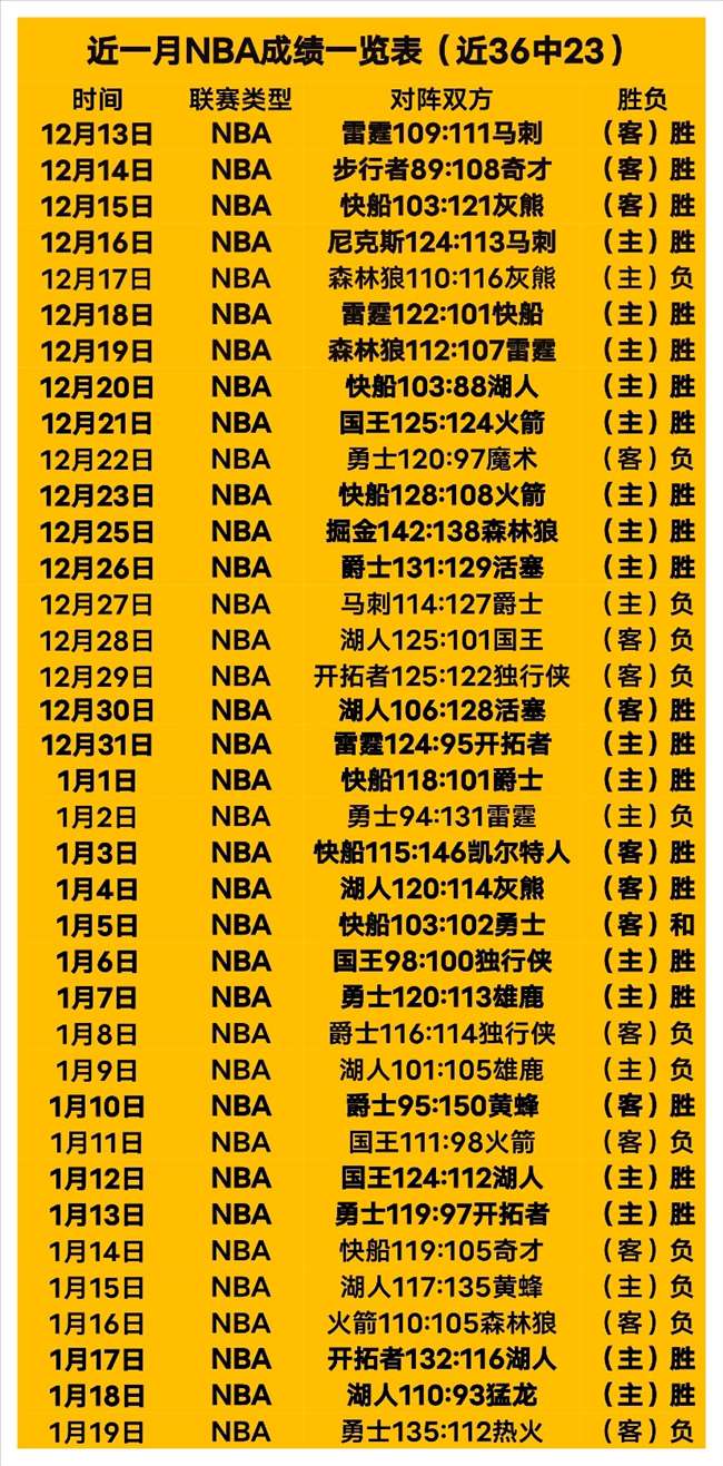 步行者队主,场大胜热火,逆袭成功,开云体育,开云体育官网,开云体育app,开云体育平台,KAIYUN,SPORTS,kaiyun登录入口
