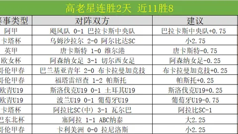 神户胜利船对阵上海海港，亚精英杯预热：神户全力冲刺，瞄准亚冠入场券