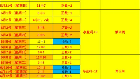 连胜奇迹，核心球员客场表现大